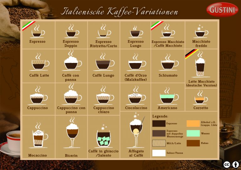 italienische Kaffeevarianten; kinds of coffee