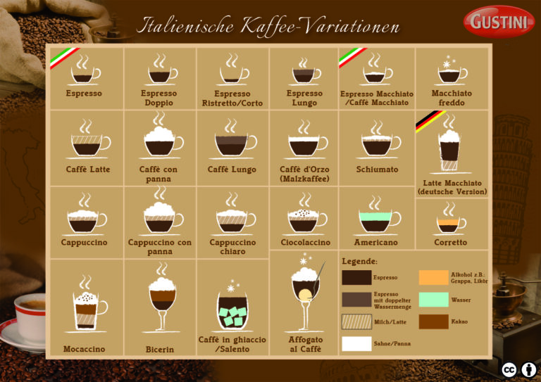 italienische Kaffeevarianten; kinds of coffee